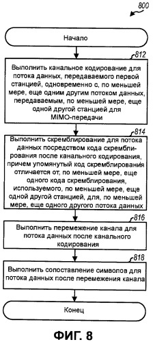 Скремблирование на уровне кодового слова для mimo-передачи (патент 2426254)