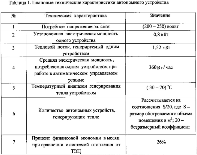 Способ получения тепловой энергии из электрической и устройство для его осуществления (патент 2568376)