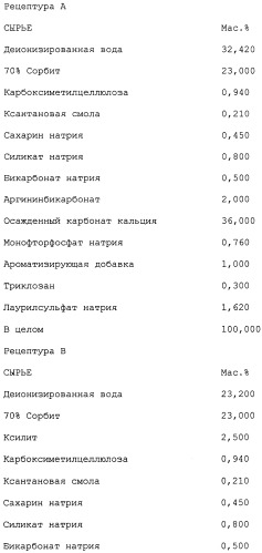 Средство для ухода за полостью рта и способы его применения и изготовления (патент 2481820)