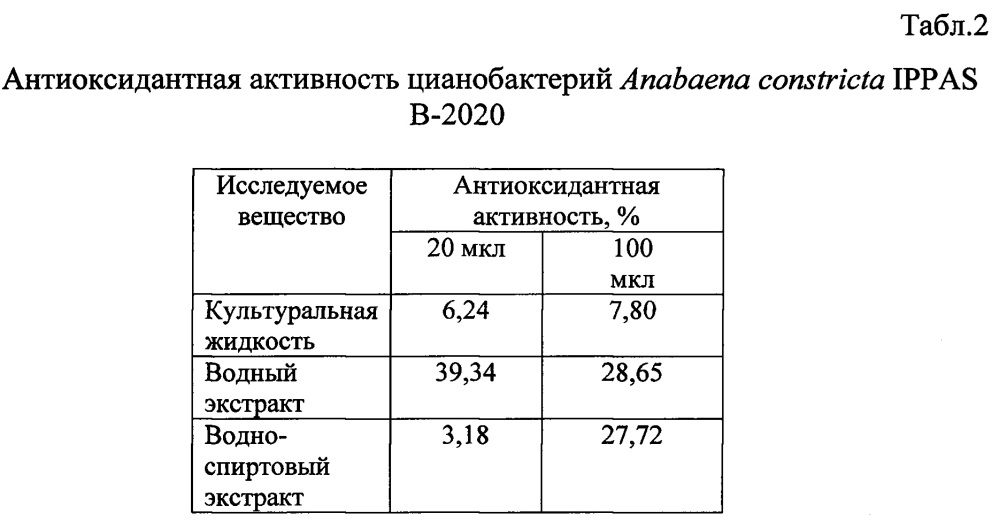 Способ стимуляции роста и развития растений, повышения урожайности и защиты от фитопатогенных грибов в аридной зоне (патент 2634387)