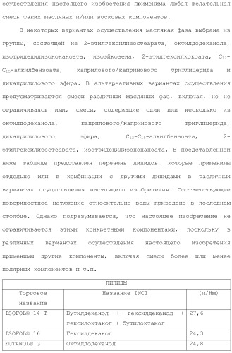 Модифицированные варианты ингибиторов протеаз bowman birk (патент 2509776)