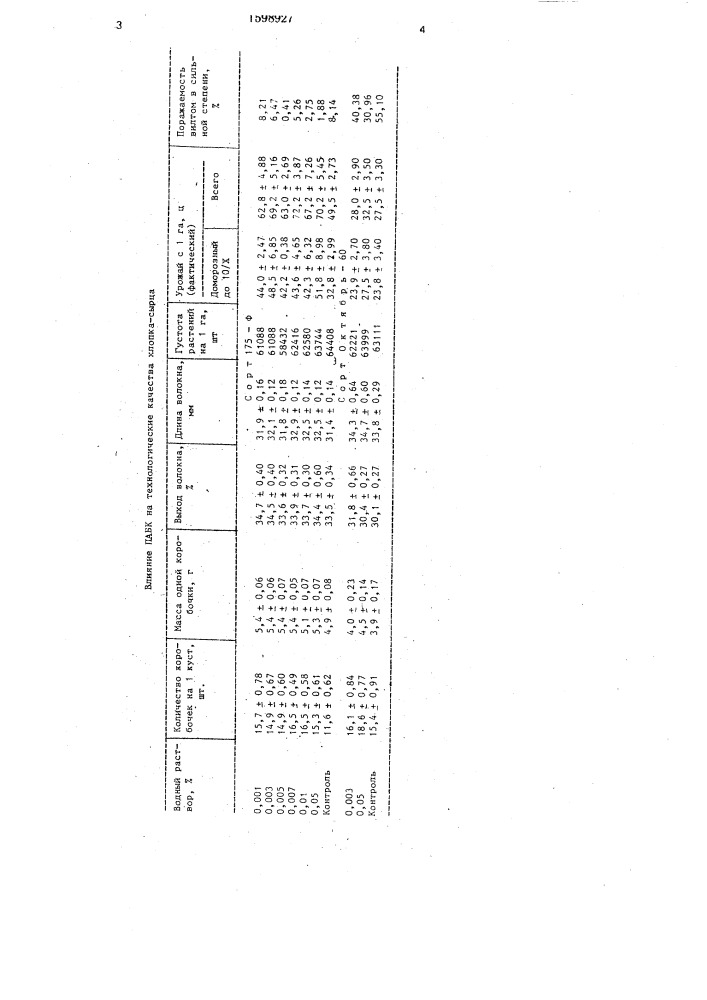 Способ предпосевной обработки опушенных семян хлопчатника (патент 1598927)