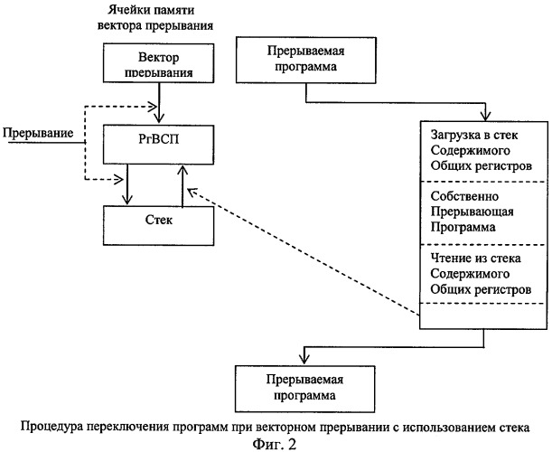 Устройство переключения программ (патент 2316044)