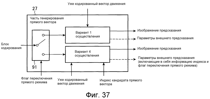 Устройство кодирования движущихся изображений, устройство декодирования движущихся изображений, способ кодирования движущихся изображений и способ декодирования движущихся изображений (патент 2549512)