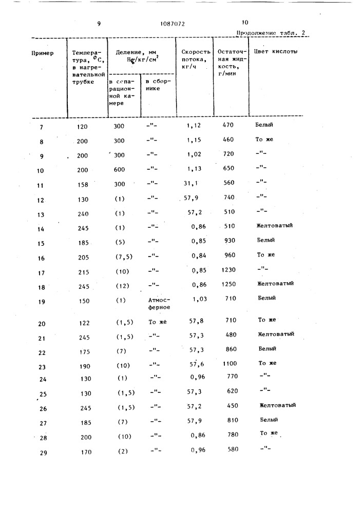 Способ выделения терефталевой кислоты (патент 1087072)