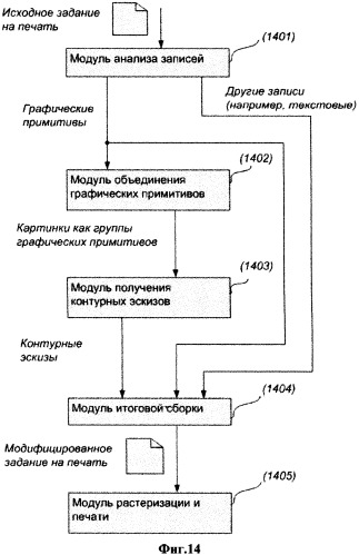 Система и способ черновой печати посредством преобразования картинок в контурные эскизы (патент 2469399)