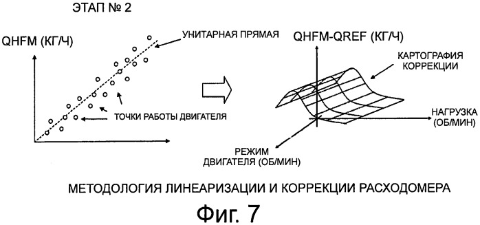 Способ обработки сигнала, поступающего от расходомера измерения расхода газов в двигателе внутреннего сгорания (патент 2544005)