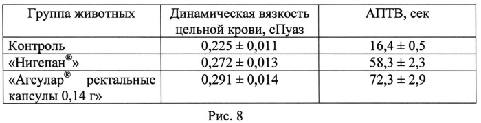 Средство для профилактики и лечения хронической венозной недостаточности (патент 2541808)