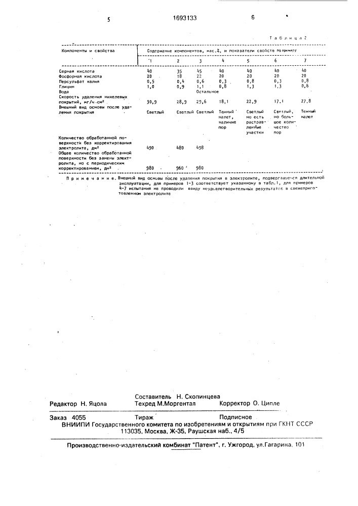 Электролит для удаления никелевых покрытий с цинковых сплавов (патент 1693133)