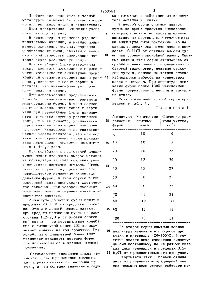 Способ выплавки стали в конвертерах (патент 1250581)