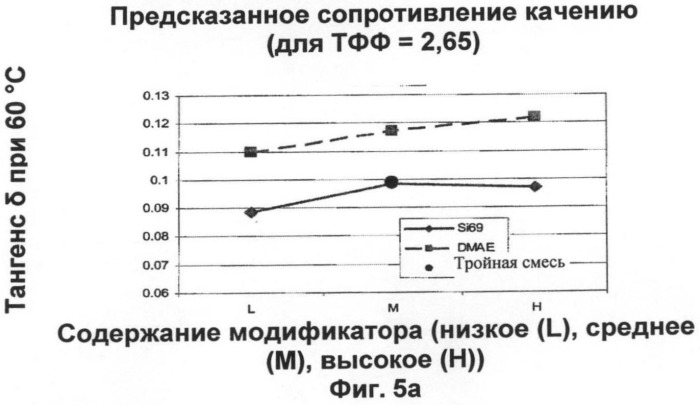 Смеси на основе бутилового каучука, содержащие трехкомпонентную смешанную систему модификаторов (патент 2485148)