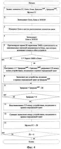 Способ (варианты) защиты системы связи от внешних деструктивных воздействий (патент 2451416)