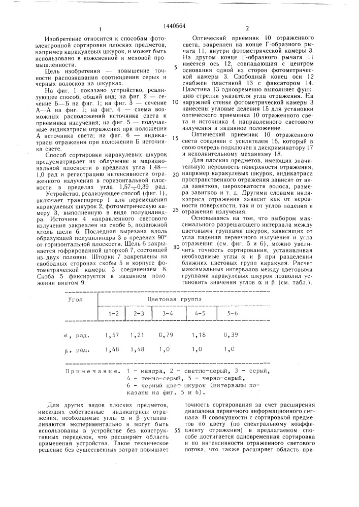 Способ сортировки каракулевых шкурок (патент 1440564)