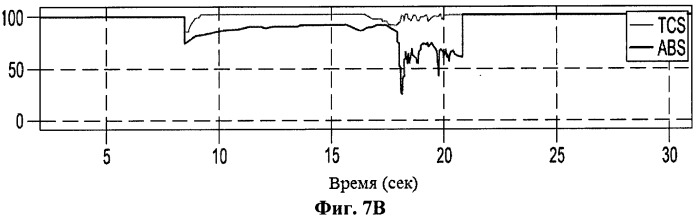 Транспортное средство с системой идентификации (патент 2531115)