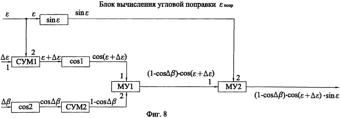 Способ стрельбы боевой машины по скоростной цели и система для его реализации (варианты) (патент 2247298)