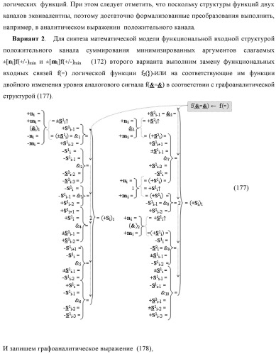 Функциональная входная структура сумматора с процедурой логического дифференцирования d/dn первой промежуточной суммы минимизированных аргументов слагаемых &#177;[ni]f(+/-)min и &#177;[mi]f(+/-)min (варианты русской логики) (патент 2427028)