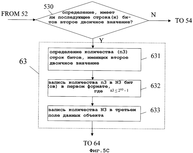 Способ и формат записи для сжатия изображений (патент 2346332)