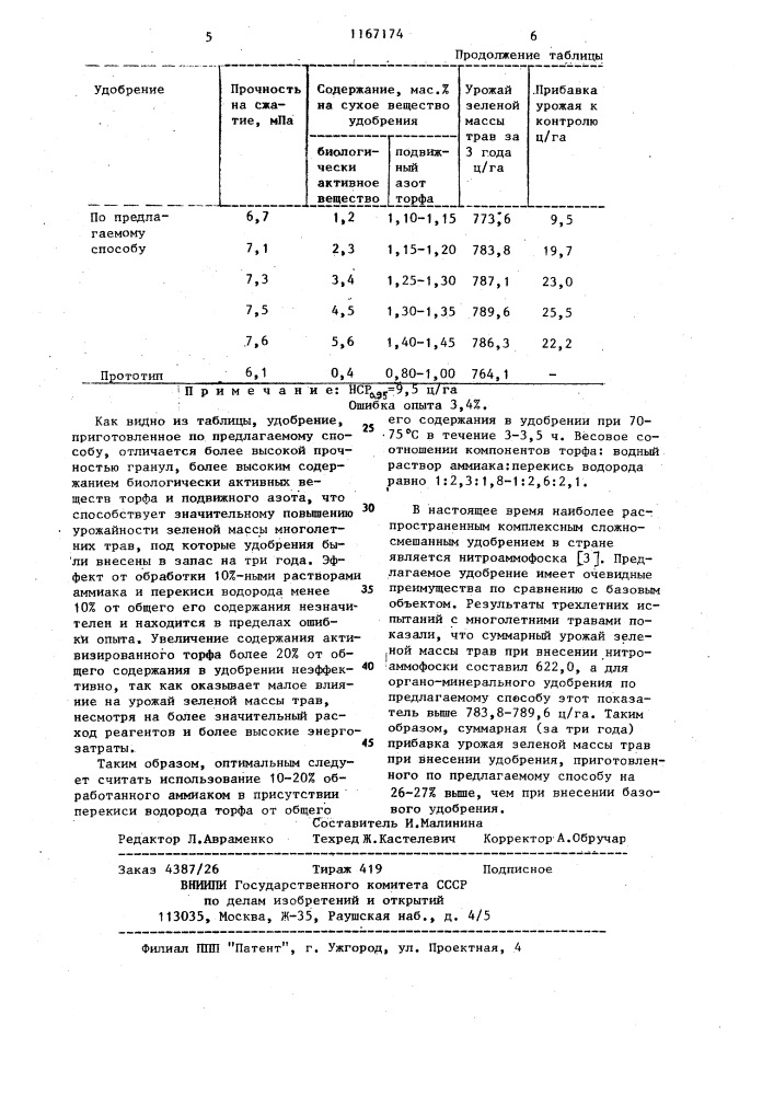 Способ получения органо-минерального удобрения (патент 1167174)