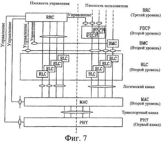 Способ передачи пакетных данных в системе связи (патент 2316906)