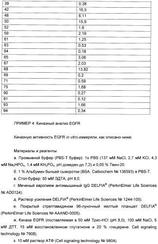 Производные пирроло[3,2-c]пиридин-4-он 2-индолинона в качестве ингибиторов протеинкиназы (патент 2410387)