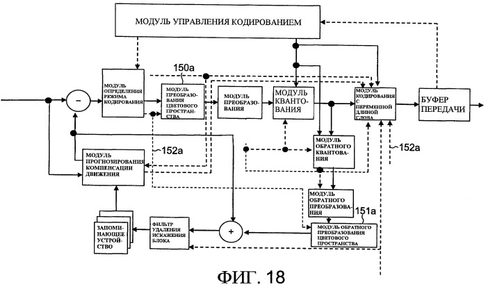 Способ кодирования изображения, способ декодирования изображения, кодер изображения и декодер изображения, и поток битов кодированного изображения, и носитель записи (патент 2426268)