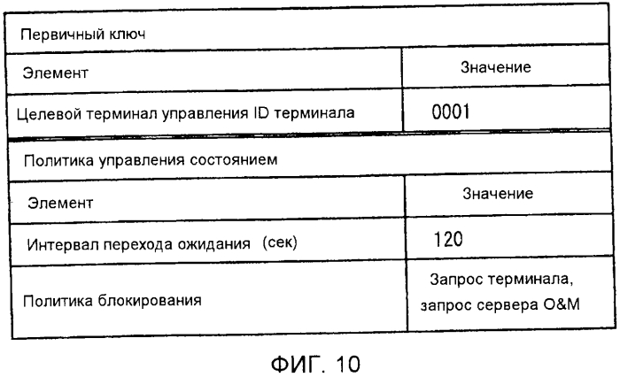 Система определения политики, способ определения политики и непереходный считываемый компьютером носитель (патент 2579963)