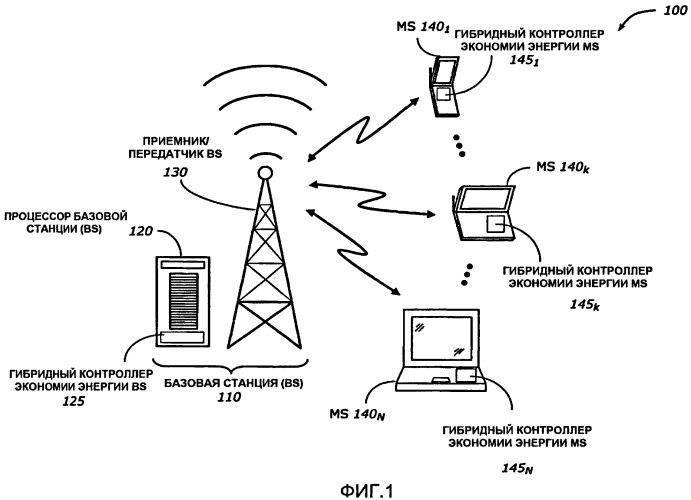 Гибридный механизм экономии энергии для voip-услуг (патент 2446632)