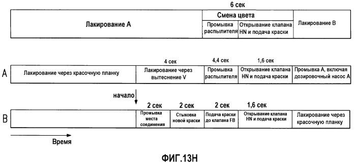 Лакировальный робот и способ его эксплуатации (патент 2492937)