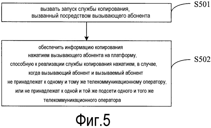 Способ реализации службы копирования нажатием, платформа и система crbt (индивидуального сигнала ожидания ответа) (патент 2502207)