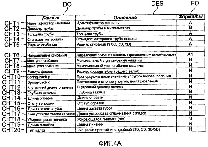 Способ и устройство моделирования сгибания трубы (патент 2414317)