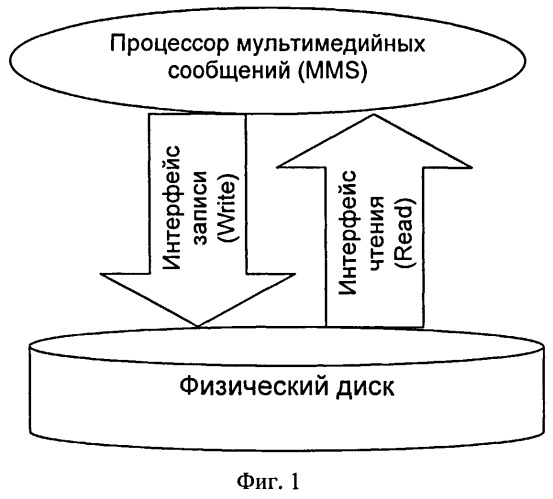 Система и способ для процессирования мультимедийных сообщений (патент 2533452)