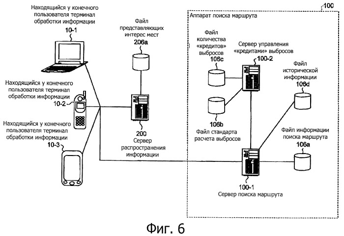 Устройство и способ поиска маршрута (патент 2446469)