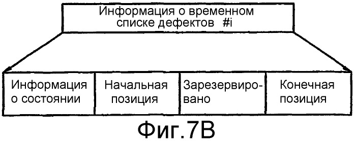 Дисковое запоминающее устройство с временной структурой описания диска (tdds) и с временным списком дефектов (tdfl) и способ и устройство для управления дефектом в этом дисковом запоминающем устройстве (патент 2288513)