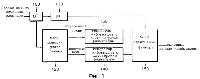 Способ сигнальной адаптивной фильтрации, сигнальный адаптивный фильтр и машинно-считываемый носитель (варианты) для хранения их программ (патент 2276472)