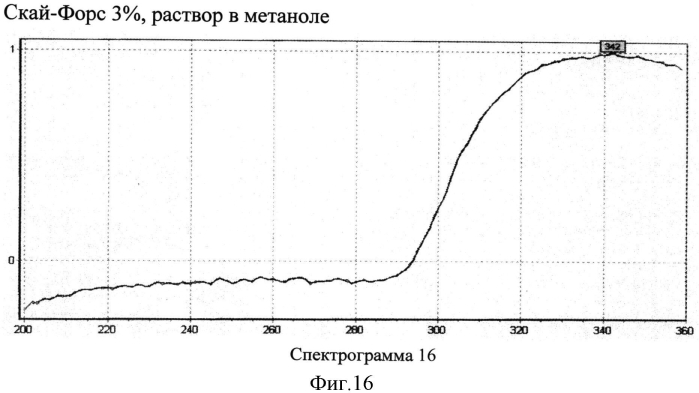 Способ идентификации водорастворимого лекарственного вещества путем сравнения с эталоном (патент 2560692)