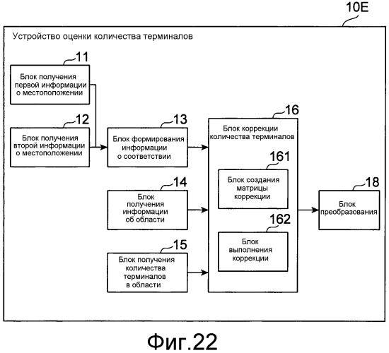 Устройство оценки количества терминалов и способ оценки количества терминалов (патент 2541892)