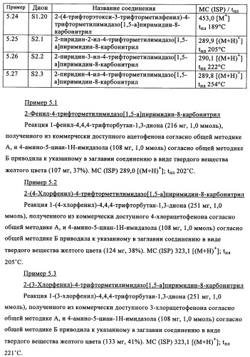 Производные пиразоло- и имидазопиримидина (патент 2350616)