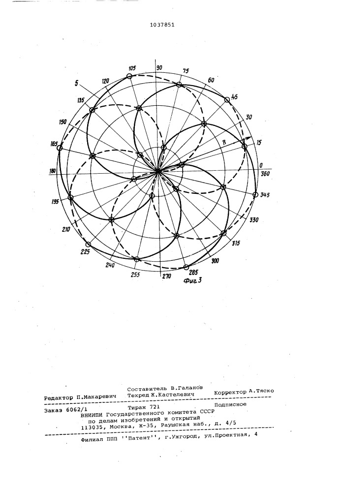 Ротационный рабочий орган культиватора-рыхлителя (патент 1037851)