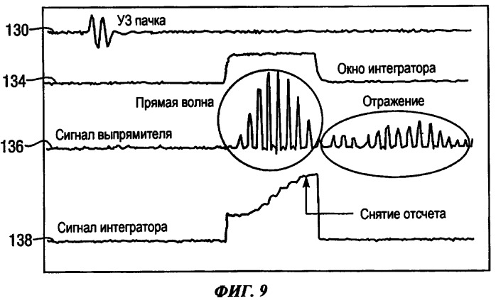 Система ультразвукового обследования документов (патент 2406998)