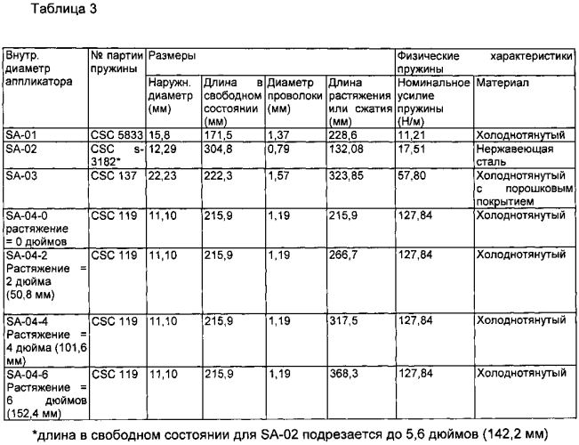 Устройства для нанесения покрытия на прфилированные поверхности (патент 2592790)