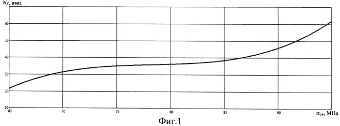 Способ контроля качества материала образца методом акустической эмиссии (патент 2494389)