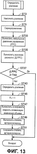 Электронный сфигмоманометр для измерения кровяного давления в соответствии со способом компенсации объема (патент 2454925)