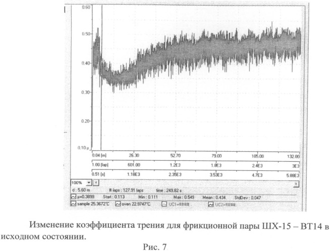 Способ нанесения антифрикционного износостойкого покрытия на титановые сплавы (патент 2502828)