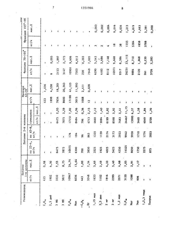 Способ разделения нефтяного сырья (патент 1351966)