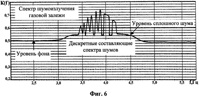 Система поиска морских месторождений углеводородов (патент 2503977)