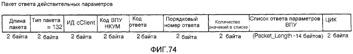 Устройство и способ для реализации интерфейса с высокой скоростью передачи данных (патент 2337497)