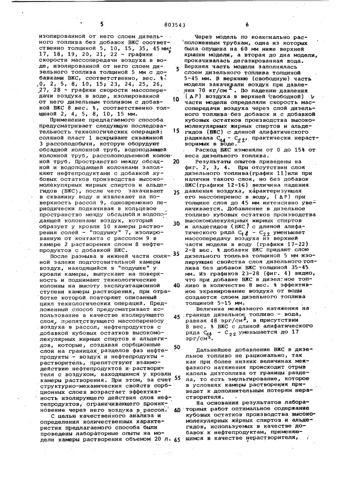 Способ добычи солей из соляных залежей через буровую скважину (патент 803543)