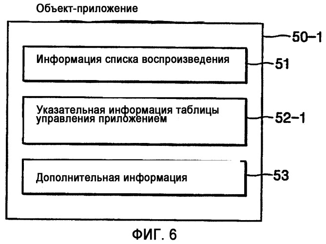 Носитель данных, хранящий мультимедийные данные для воспроизведения аудиовизуальных данных и программной функции, его устройство воспроизведения и способ (патент 2375766)