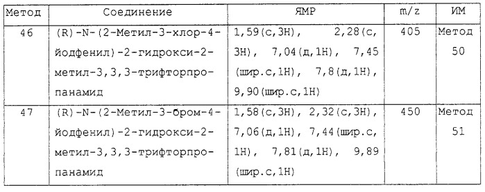 Замещенные производные n-фенил-2-гидрокси-2-метил-3,3,3-трифторпропанамида, повышающие активность пируватдегидрогеназы (патент 2255085)