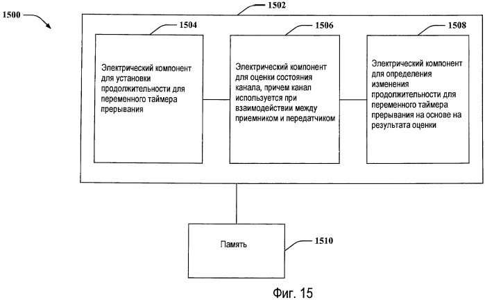 Переменный таймер прерывания (патент 2471296)